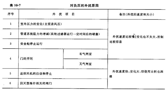 生物實(shí)驗(yàn)室空氣凈化方案