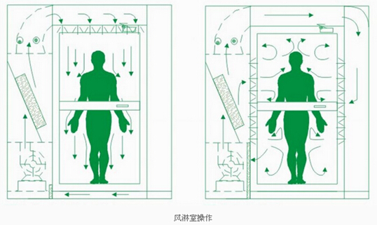 醫(yī)療凈化工程
