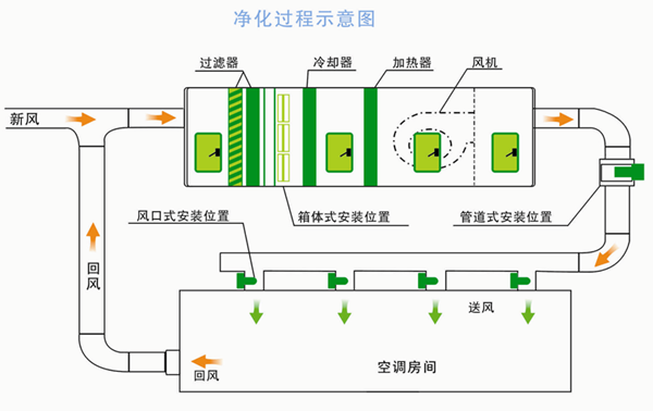 醫(yī)用凈化工程公司